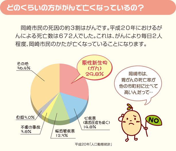 �ǂ̂��炢�̕�������ŖS���Ȃ��Ă���́H