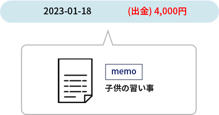 メモ入力のイメージ図