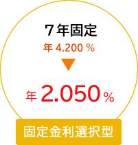 固定金利選択型
