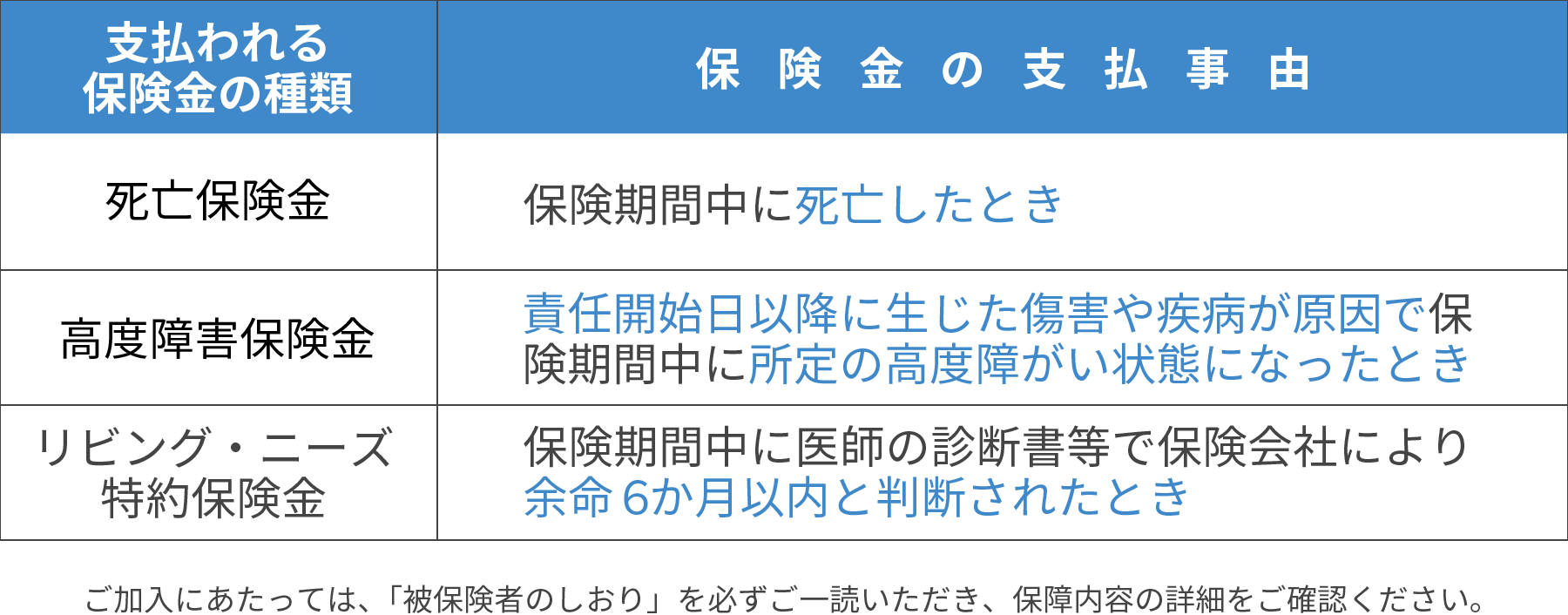 支払われる保険金