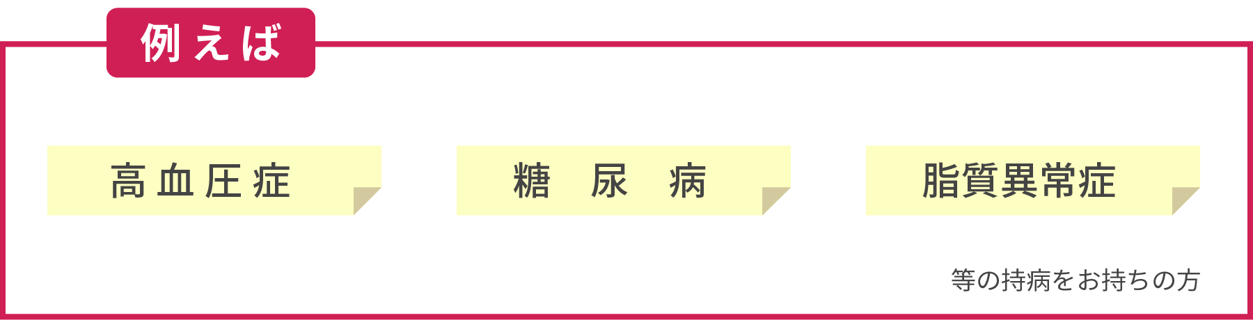 高血圧症・糖尿病・うつ病