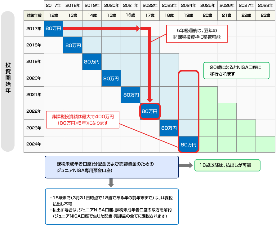 制度のイメージ