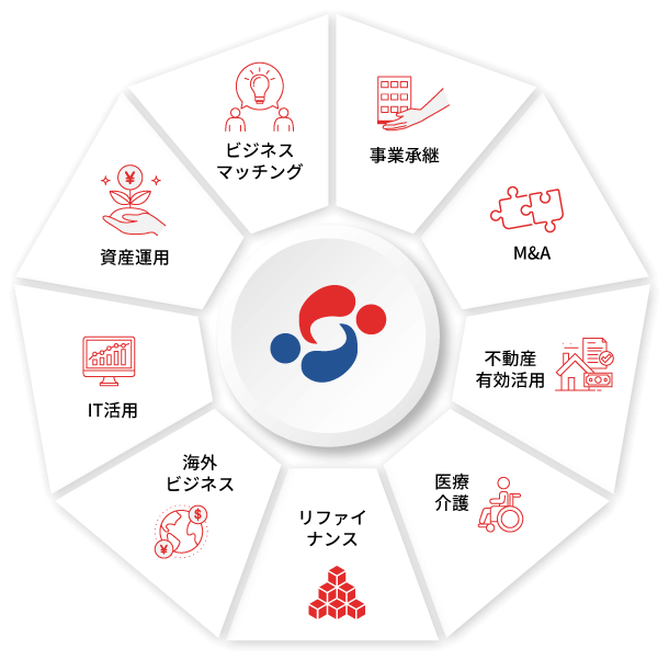 おかしんの事業内容